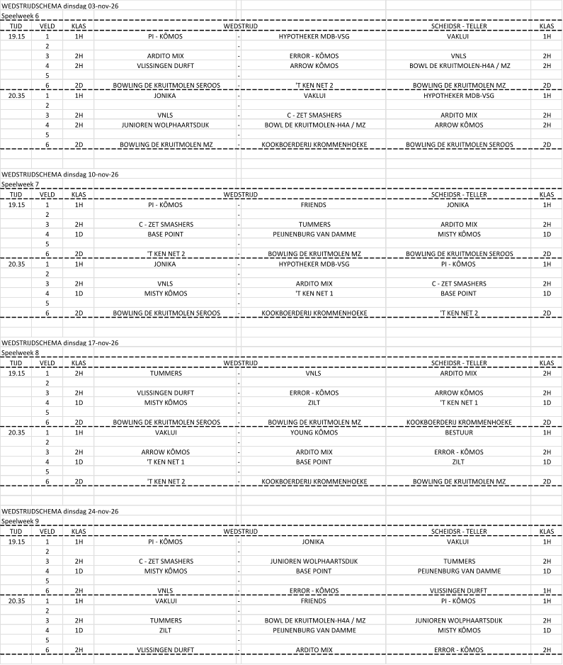 WEDSTRIJDSCHEMA dinsdag 03-nov-26 Speelweek 6 TIJD VELD KLAS SCHEIDSR - TELLER KLAS 19.15 1 1H PI - KÔMOS - HYPOTHEKER MDB-VSG                     VAKLUI 1H 2 - 3 2H ARDITO MIX - ERROR - KÔMOS VNLS 2H 4 2H VLISSINGEN DURFT - ARROW KÔMOS BOWL DE KRUITMOLEN-H4A / MZ 2H 5 - 6 2D BOWLING DE KRUITMOLEN SEROOS - 'T KEN NET 2 BOWLING DE KRUITMOLEN MZ  2D 20.35 1 1H JONIKA -                      VAKLUI HYPOTHEKER MDB-VSG 1H 2 - 3 2H VNLS - C - ZET SMASHERS ARDITO MIX 2H 4 2H JUNIOREN WOLPHAARTSDIJK - BOWL DE KRUITMOLEN-H4A / MZ ARROW KÔMOS 2H 5 - 6 2D BOWLING DE KRUITMOLEN MZ  - KOOKBOERDERIJ KROMMENHOEKE BOWLING DE KRUITMOLEN SEROOS 2D WEDSTRIJDSCHEMA dinsdag 10-nov-26 Speelweek 7 TIJD VELD KLAS SCHEIDSR - TELLER KLAS 19.15 1 1H PI - KÔMOS - FRIENDS JONIKA 1H 2 - 3 2H C - ZET SMASHERS - TUMMERS ARDITO MIX 2H 4 1D BASE POINT - PEIJNENBURG VAN DAMME MISTY KÔMOS	 1D 5 - 6 2D 'T KEN NET 2 - BOWLING DE KRUITMOLEN MZ  BOWLING DE KRUITMOLEN SEROOS 2D 20.35 1 1H JONIKA - HYPOTHEKER MDB-VSG PI - KÔMOS 1H 2 - 3 2H VNLS - ARDITO MIX C - ZET SMASHERS 2H 4 1D MISTY KÔMOS	 - 'T KEN NET 1 BASE POINT 1D 5 - 6 2D BOWLING DE KRUITMOLEN SEROOS - KOOKBOERDERIJ KROMMENHOEKE 'T KEN NET 2 2D WEDSTRIJDSCHEMA dinsdag 17-nov-26 Speelweek 8 TIJD VELD KLAS SCHEIDSR - TELLER KLAS 19.15 1 2H TUMMERS - VNLS ARDITO MIX 2H 2 - 3 2H VLISSINGEN DURFT - ERROR - KÔMOS ARROW KÔMOS 2H 4 1D MISTY KÔMOS	 - ZILT 'T KEN NET 1 1D 5 - 6 2D BOWLING DE KRUITMOLEN SEROOS - BOWLING DE KRUITMOLEN MZ  KOOKBOERDERIJ KROMMENHOEKE 2D 20.35 1 1H                      VAKLUI - YOUNG KÔMOS BESTUUR 1H 2 - 3 2H ARROW KÔMOS - ARDITO MIX ERROR - KÔMOS 2H 4 1D 'T KEN NET 1 - BASE POINT ZILT 1D 5 - 6 2D 'T KEN NET 2 - KOOKBOERDERIJ KROMMENHOEKE BOWLING DE KRUITMOLEN MZ  2D WEDSTRIJDSCHEMA dinsdag 24-nov-26 Speelweek 9 TIJD VELD KLAS SCHEIDSR - TELLER KLAS 19.15 1 1H PI - KÔMOS - JONIKA                     VAKLUI 1H 2 - 3 2H C - ZET SMASHERS - JUNIOREN WOLPHAARTSDIJK TUMMERS 2H 4 1D MISTY KÔMOS	 - BASE POINT PEIJNENBURG VAN DAMME 1D 5 - 6 2H VNLS - ERROR - KÔMOS VLISSINGEN DURFT 1H 20.35 1 1H                      VAKLUI - FRIENDS PI - KÔMOS 1H 2 - 3 2H TUMMERS - BOWL DE KRUITMOLEN-H4A / MZ JUNIOREN WOLPHAARTSDIJK 2H 4 1D ZILT - PEIJNENBURG VAN DAMME MISTY KÔMOS	 1D 5 - 6 2H VLISSINGEN DURFT - ARDITO MIX ERROR - KÔMOS 2H WEDSTRIJD WEDSTRIJD WEDSTRIJD WEDSTRIJD